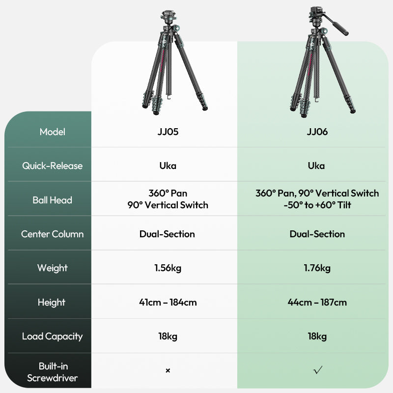 Ulanzi JJ05 GlideGo Video Tripod