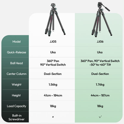 Ulanzi JJ05 GlideGo Video Tripod