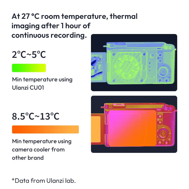 Ulanzi CU01 Thermostatic Semiconductor Camera Cooler Kit