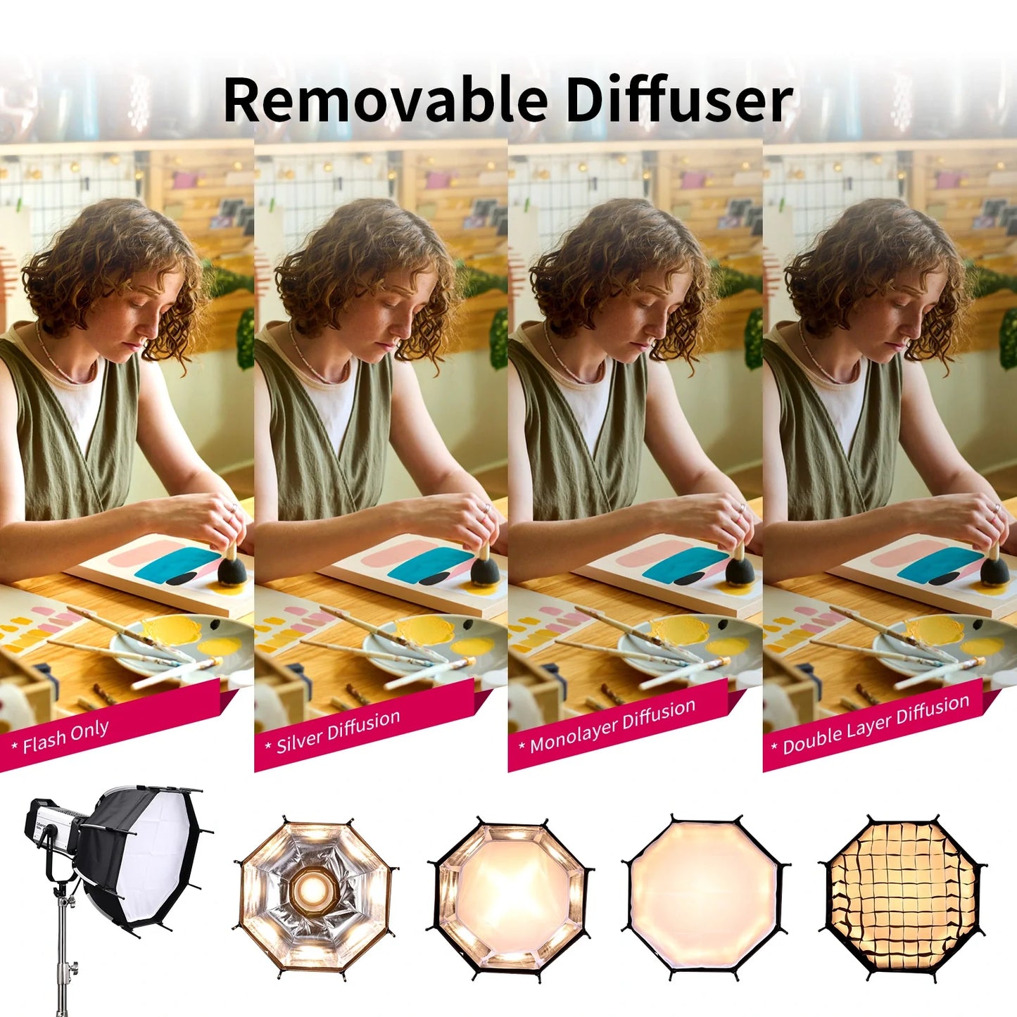 Ulanzi AS-045 Octagonal Softbox with Honeycomb Grid & Bowen Mount